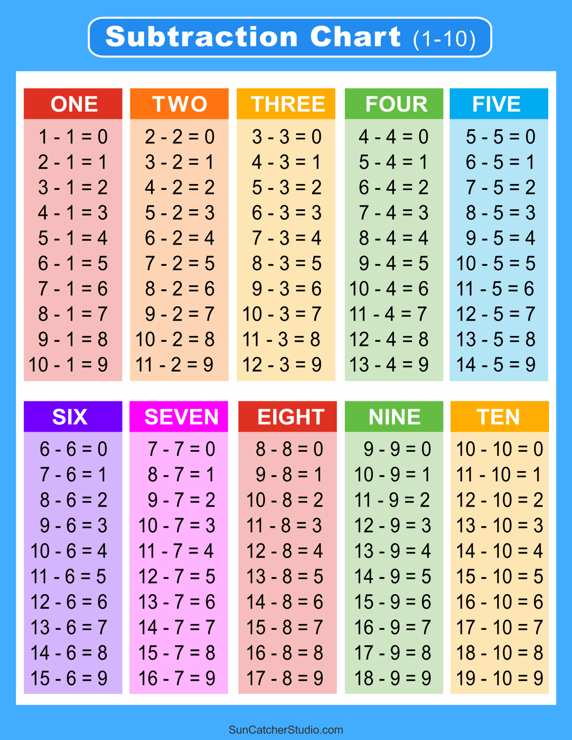 Subtraction Tables Worksheets Charts Math Drills PDF Free Printables Monograms Design Tools Patterns DIY Projects