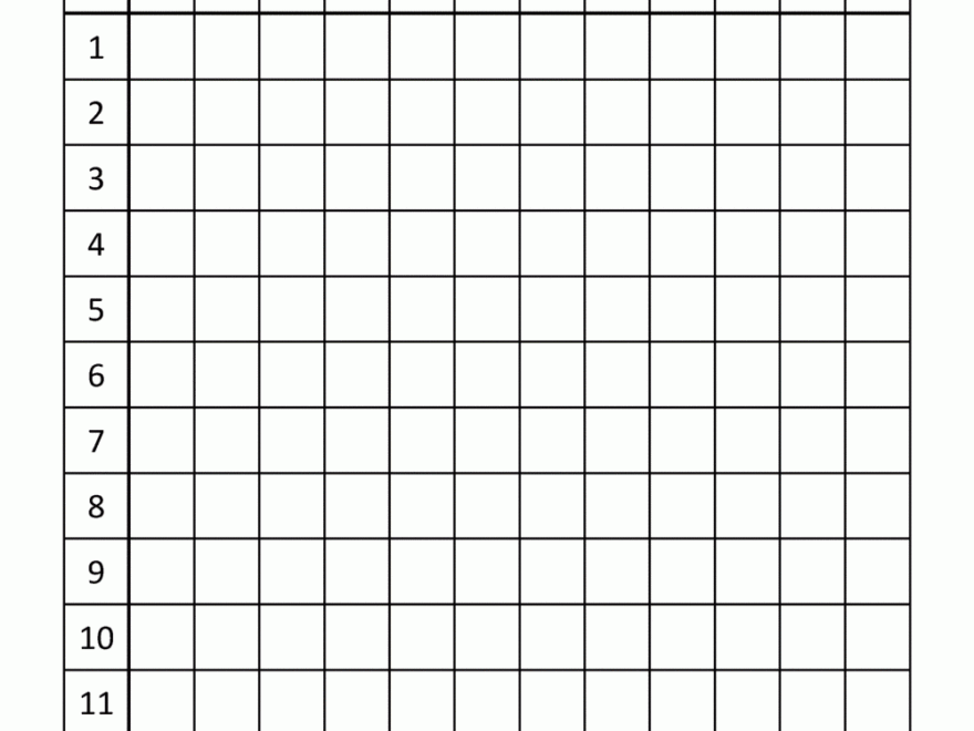 Times Table Grid To 12x12