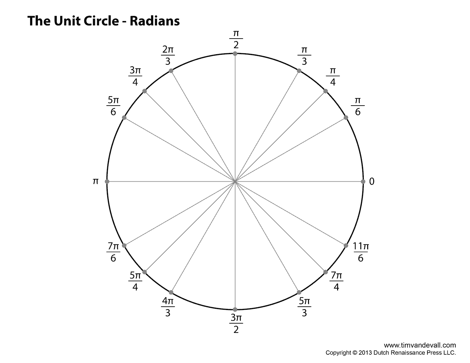 Blank Unit Circle Image Printable