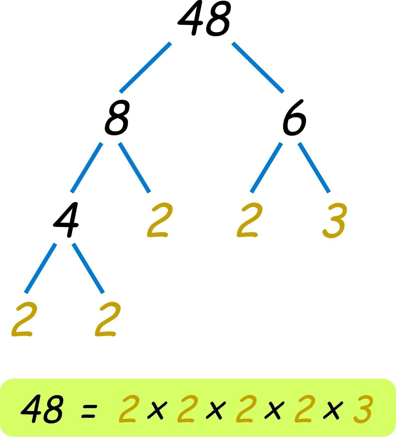 Using Factor Trees For Prime Factorization EdrawMax