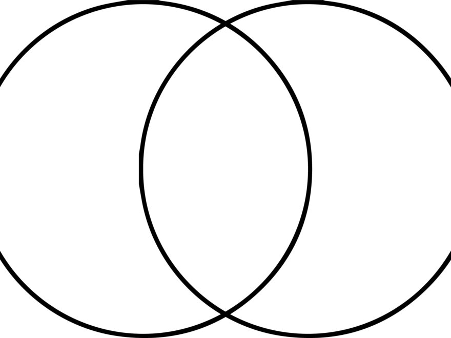 Venn Diagrams Free Printable Graphic Organizers Student Handouts