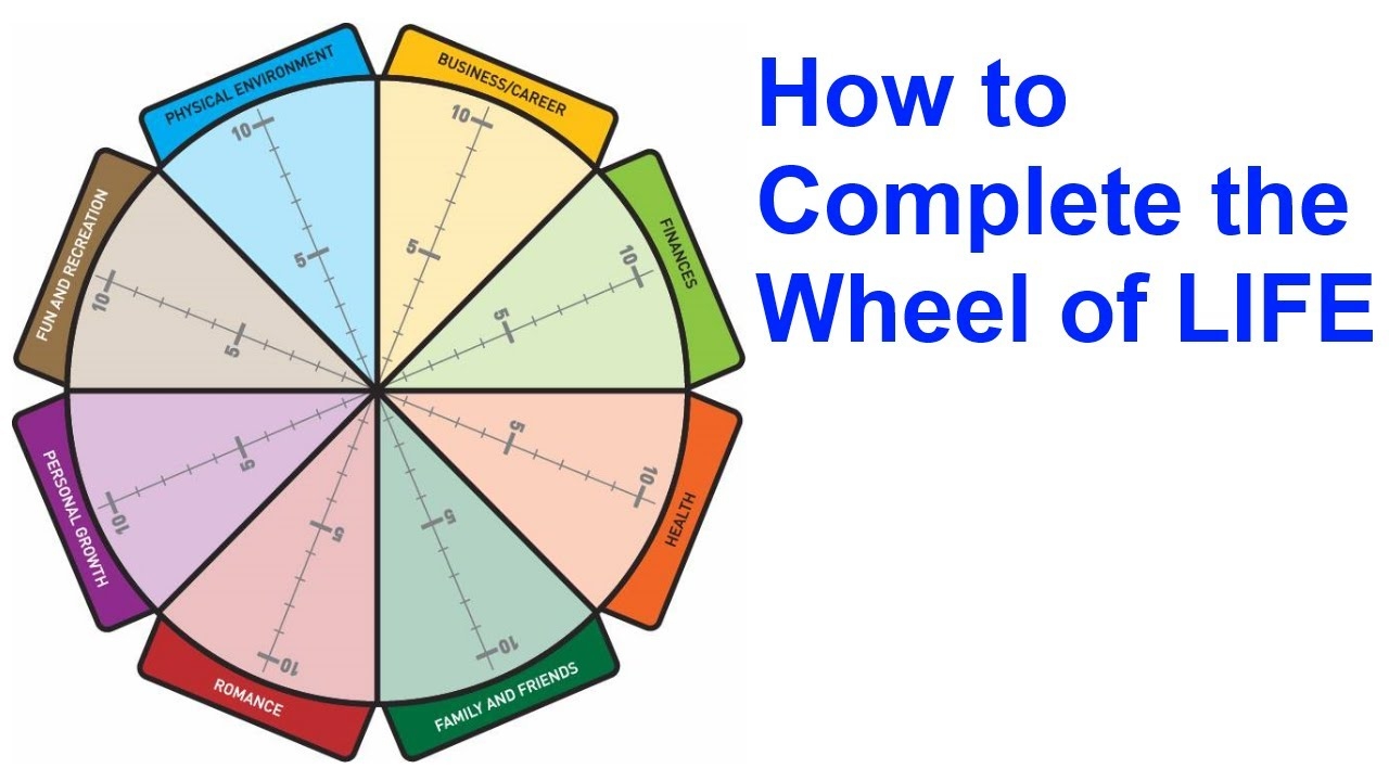 Wheel Of Life A Self Assessment Tool The Start Of Happiness