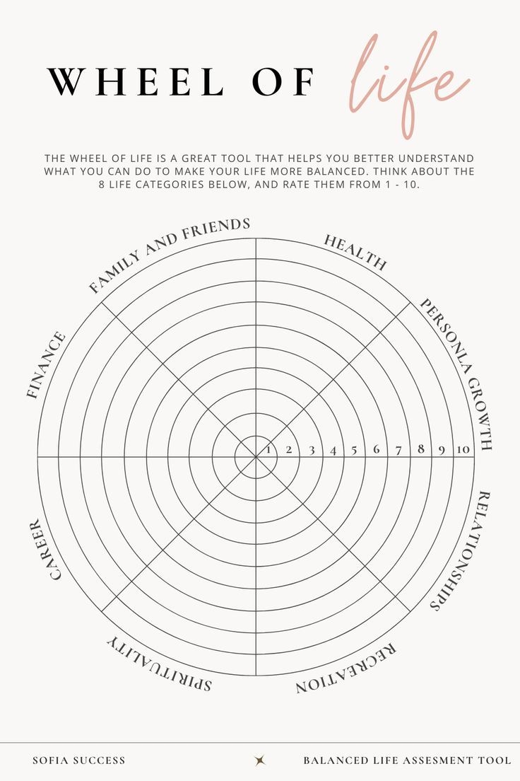 Blank Wheel Of Life Printable
