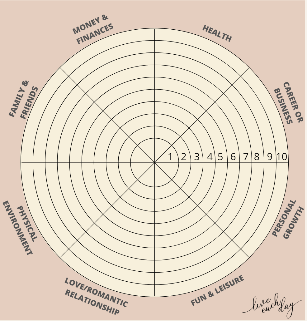 Wheel Of Life Worksheet Free Downloadable Template Live Each Day
