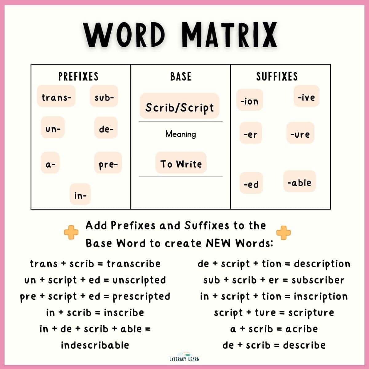 Printable Blank Prefix Dictionary Template