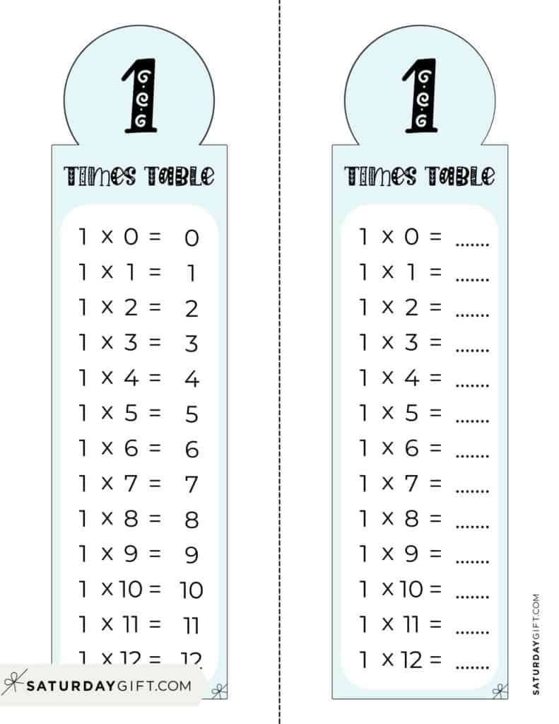 Times Tables Worksheets Printable