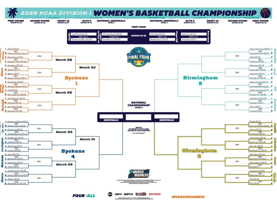 2025 NCAA Women s Basketball Bracket Printable Tournament PDF NCAA