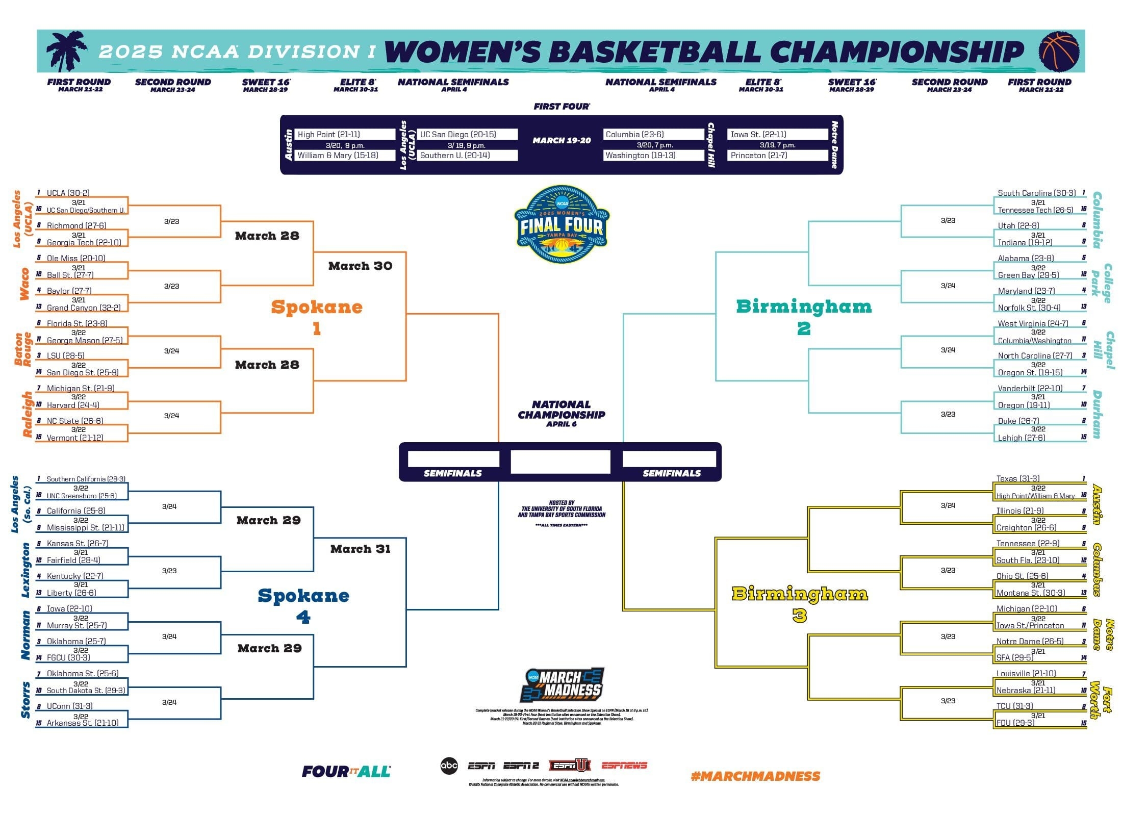 2025 NCAA Women s Basketball Bracket Printable Tournament PDF NCAA 2025 NCAA Women s Basketball Bracket Printable Tournament PDF NCAA