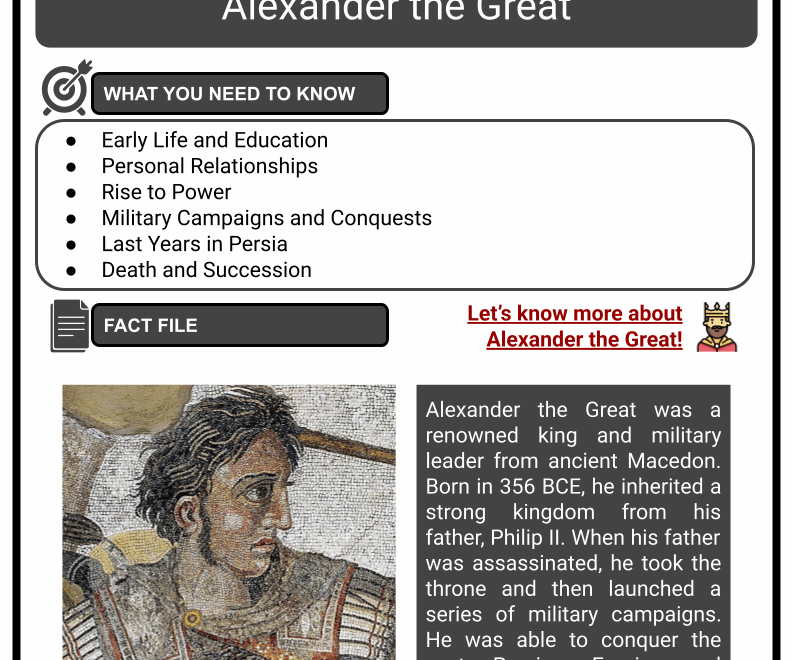 Alexander The Great Life Conquest Death History Worksheets