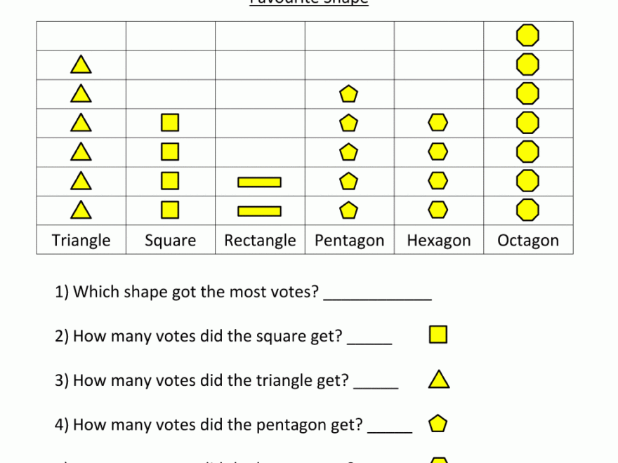 Bar Graphs First Grade
