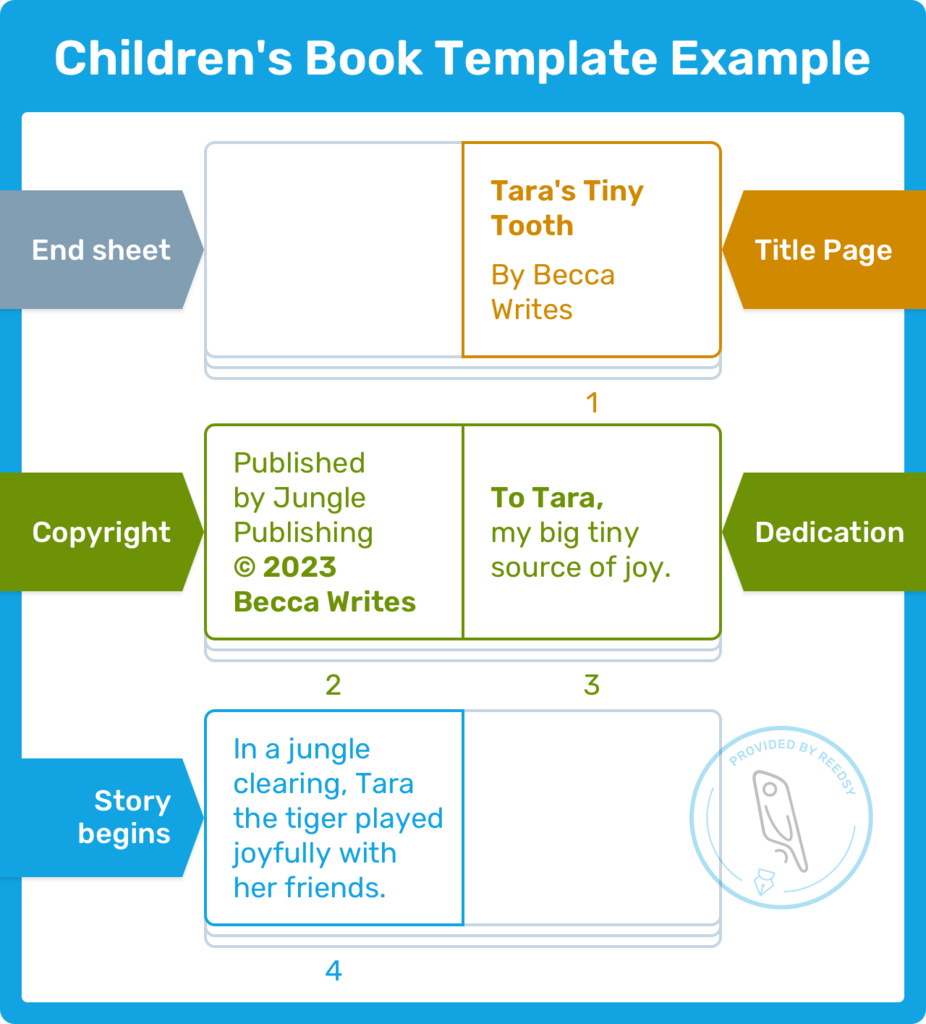 Children s Book Template Create A Perfect Layout Download 