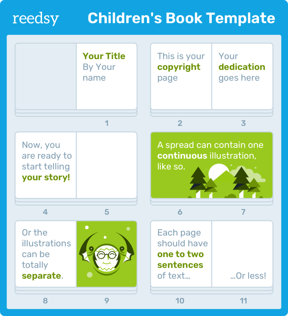 Children s Book Template Create A Perfect Layout Download 