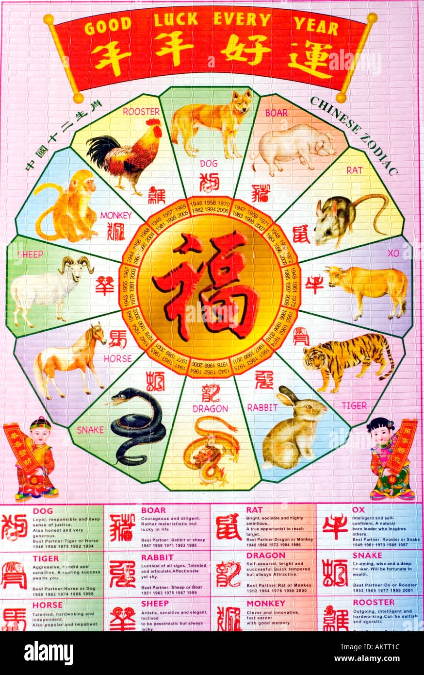 Chinese Zodiac Chart Hi res Stock Photography And Images Alamy