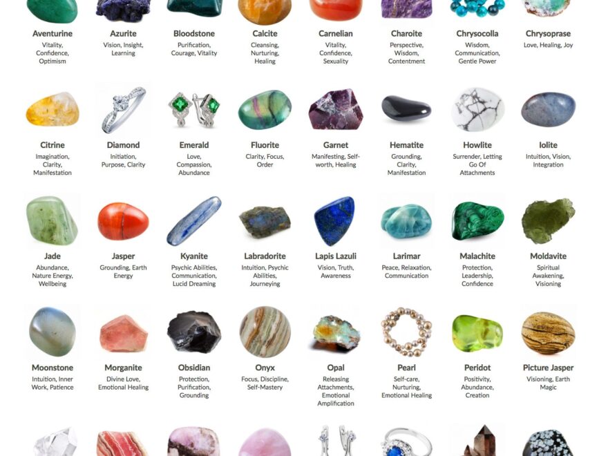 Crystal Meanings Chart With Pictures and Printable PDF Beadage
