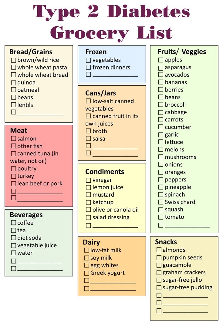Diabetic Grocery List 10 Free PDF Printables Printablee
