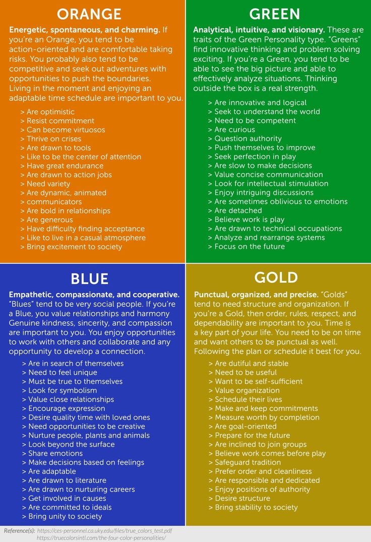 Discover Your True Colors Personality