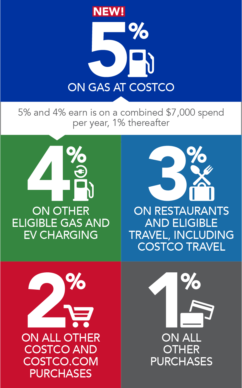 February 2025 Page 8 Costco Connection