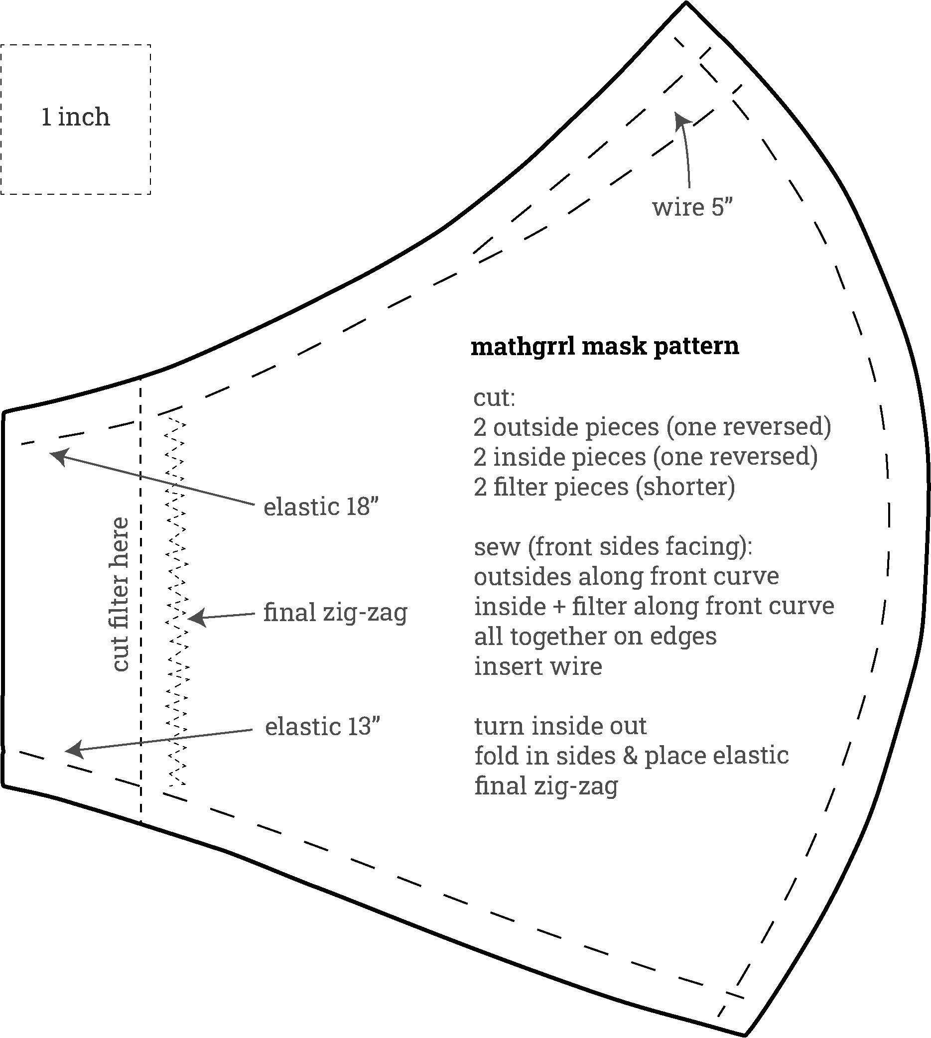 Fitted Face Mask For People Who Aren t Great At Sewing Mathgrrl Fitted Face Mask For People Who Aren t Great At Sewing Mathgrrl