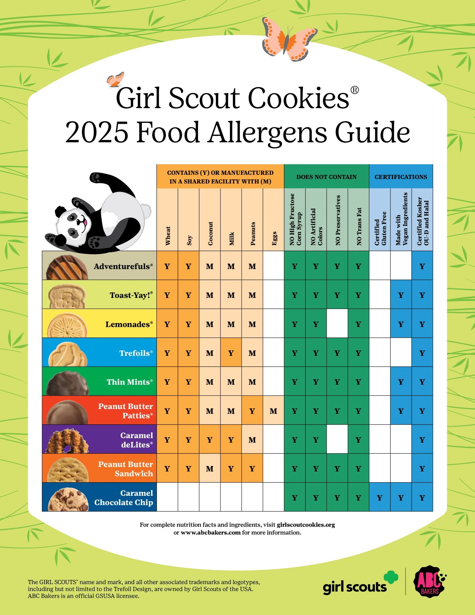 Forms Girl Scouts Of Citrus Forms Girl Scouts Of Citrus