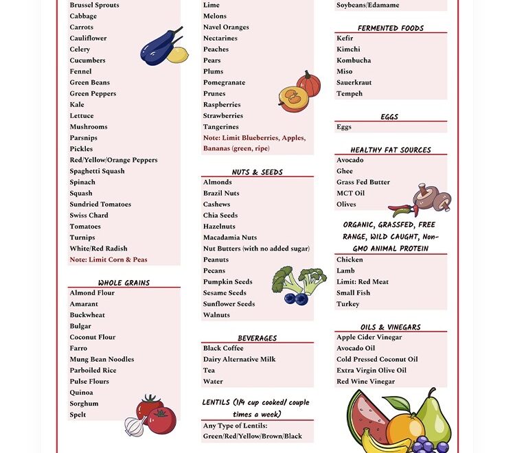 Free Diabetic Food List Template In Google Sheets And Microsoft Excel Thegoodocs