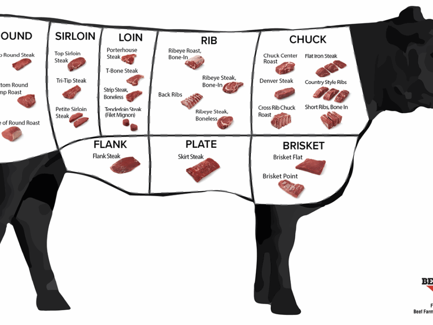 How Much Meat To Expect From A Beef Animal Farm Direct Beef Mississippi State University Extension Service