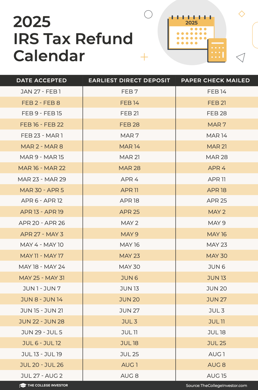 IRS Tax Refund Calendar And Schedule 2025 Updated 