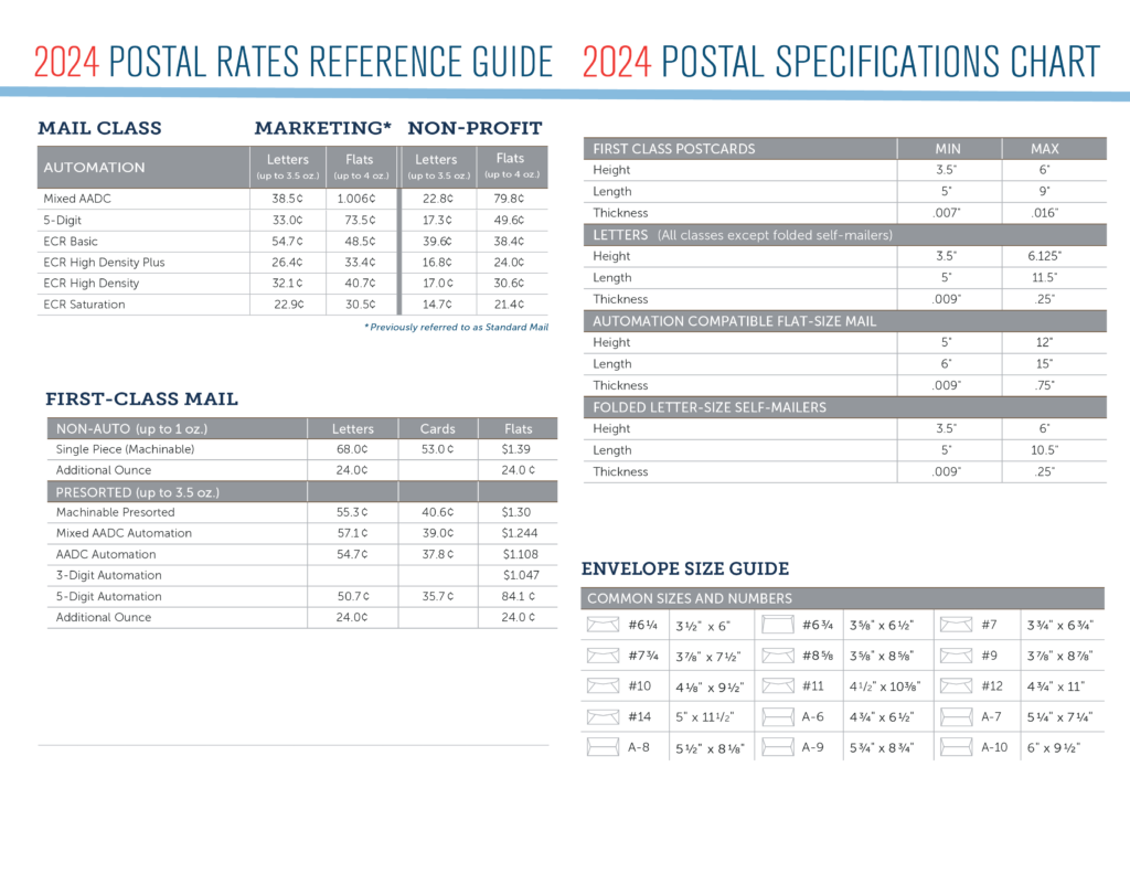 January 2024 Postal Rate Changes Modern Litho January 2024 Postal Rate Changes Modern Litho