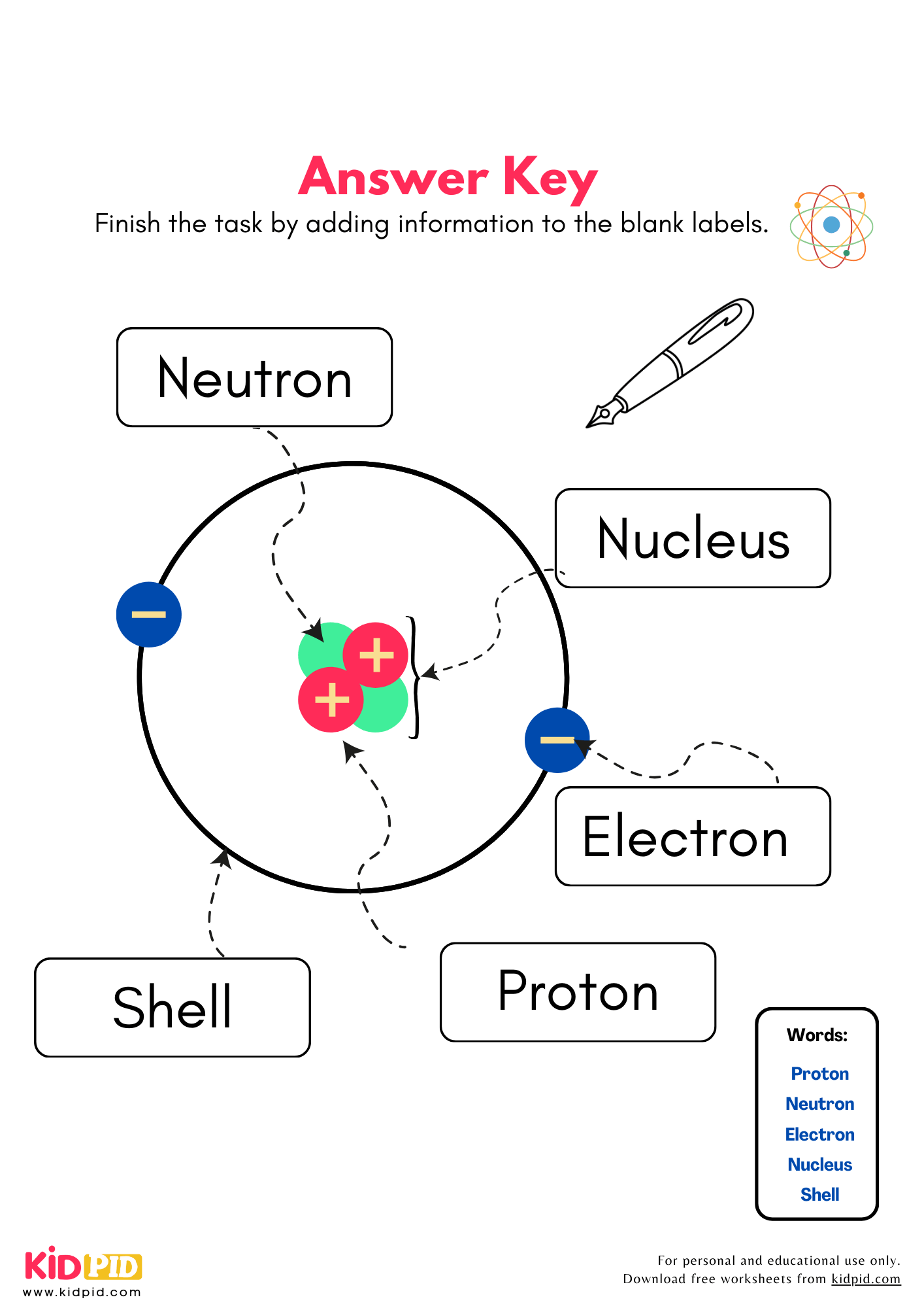 Label Parts Of Atom Worksheet Kidpid Label Parts Of Atom Worksheet Kidpid