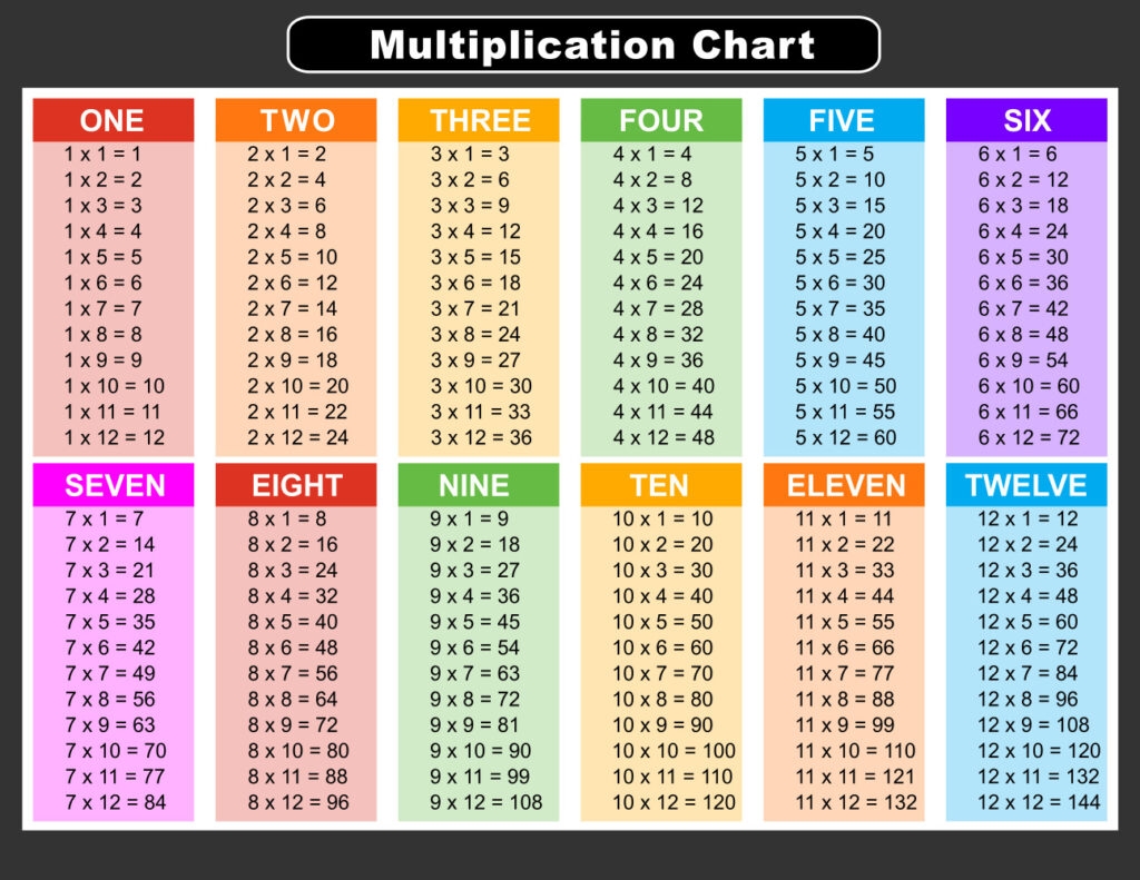 Division Tables 1-12 Printable Worksheets