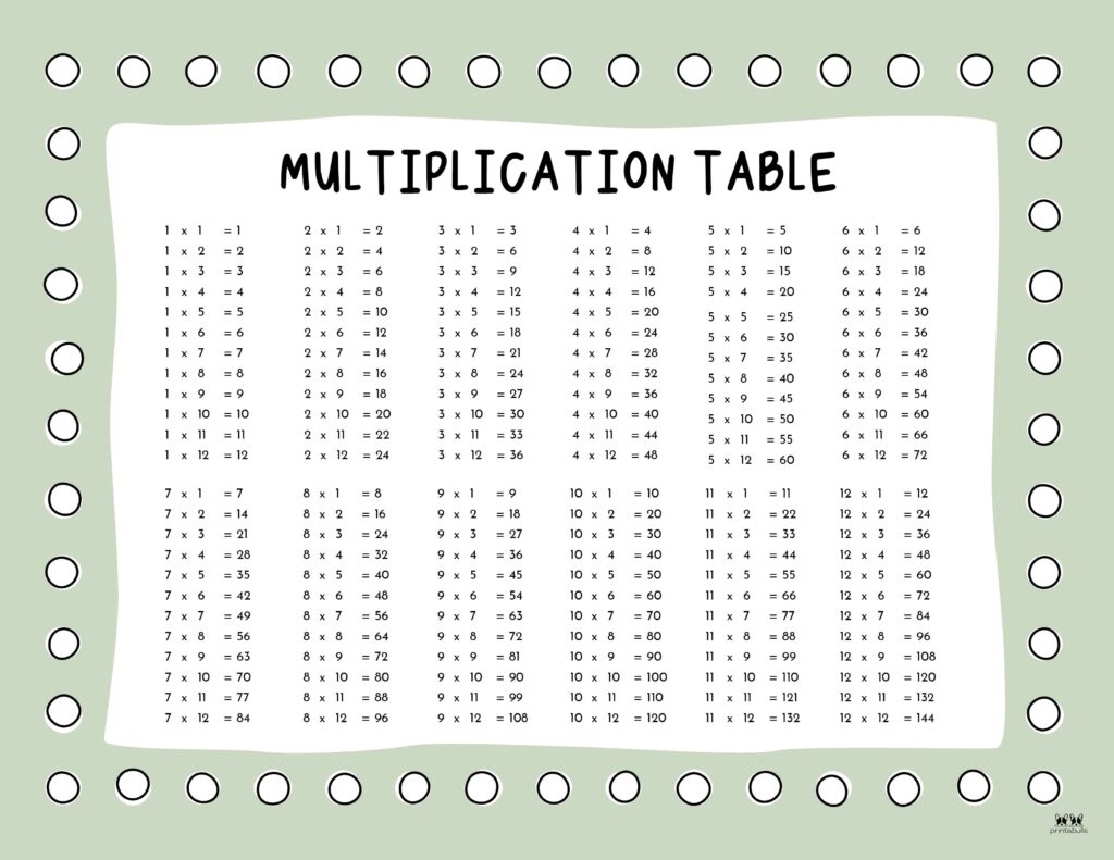Multiplication Charts 75 FREE Printables Printabulls