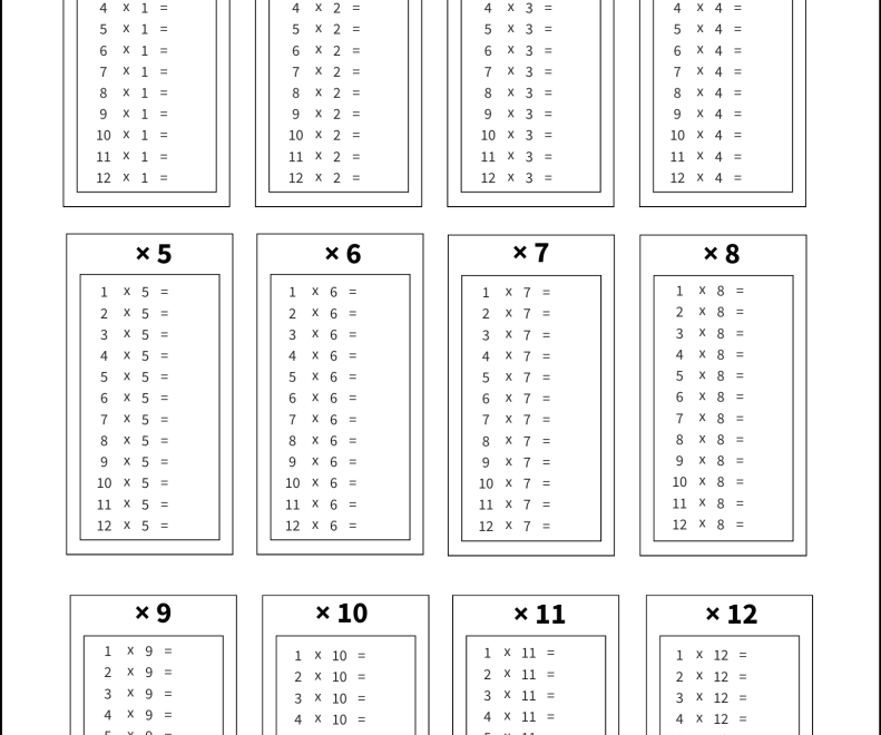 Multiplication Tables Free Printable PDF Templates