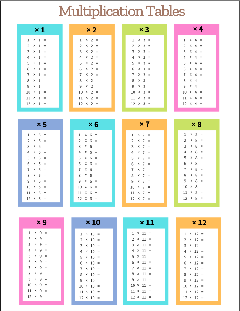 Multiplication Tables Free Printable PDF Templates