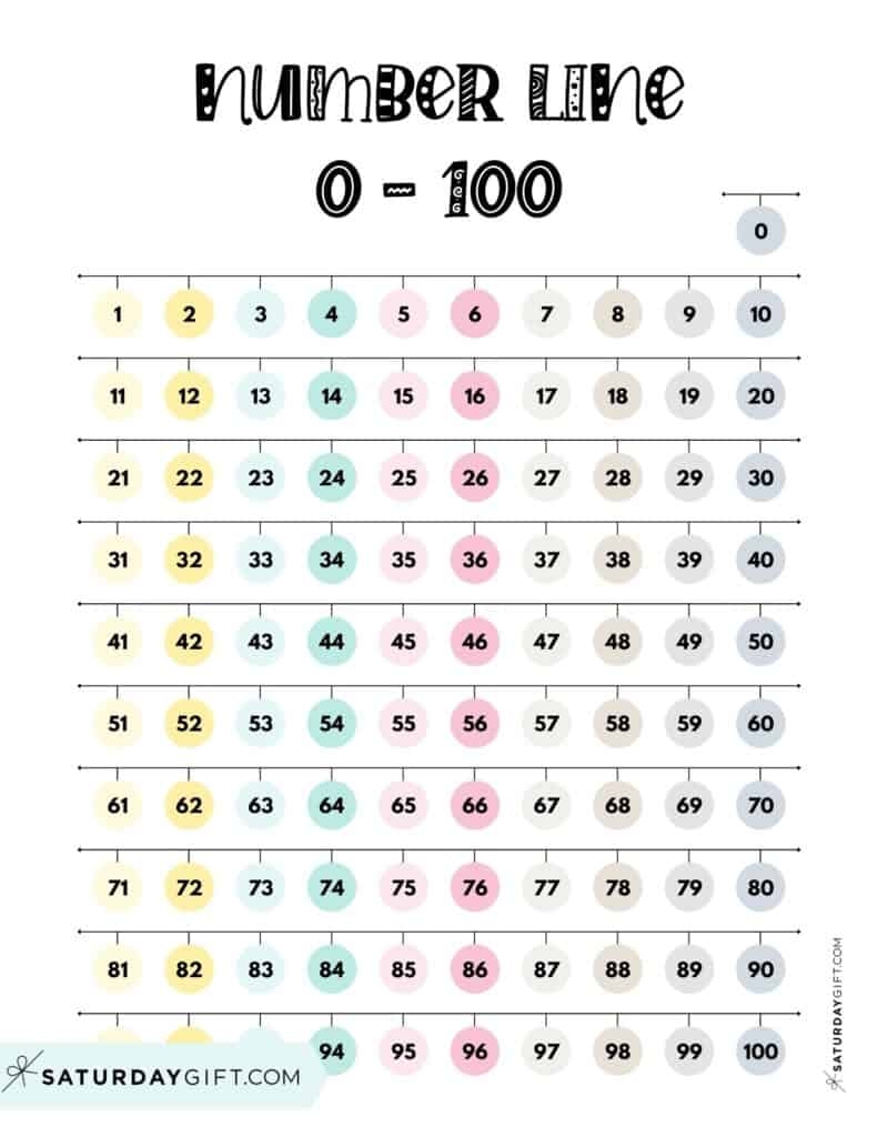 Number Line 1 To 100 0 To 100 10 Cute Free Printables