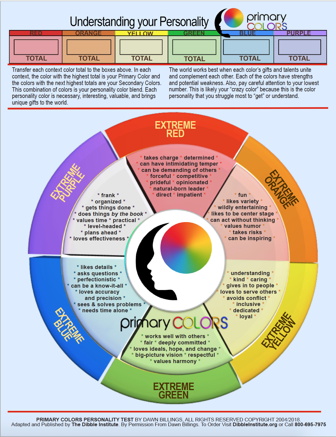 Primary Colors Personality Profile Digital License The Dibble Institute