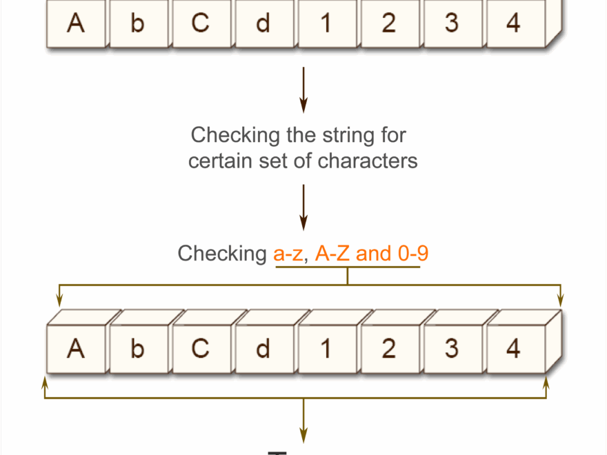 Python Check That A String Contains Only A Certain Set Of Characters W3resource