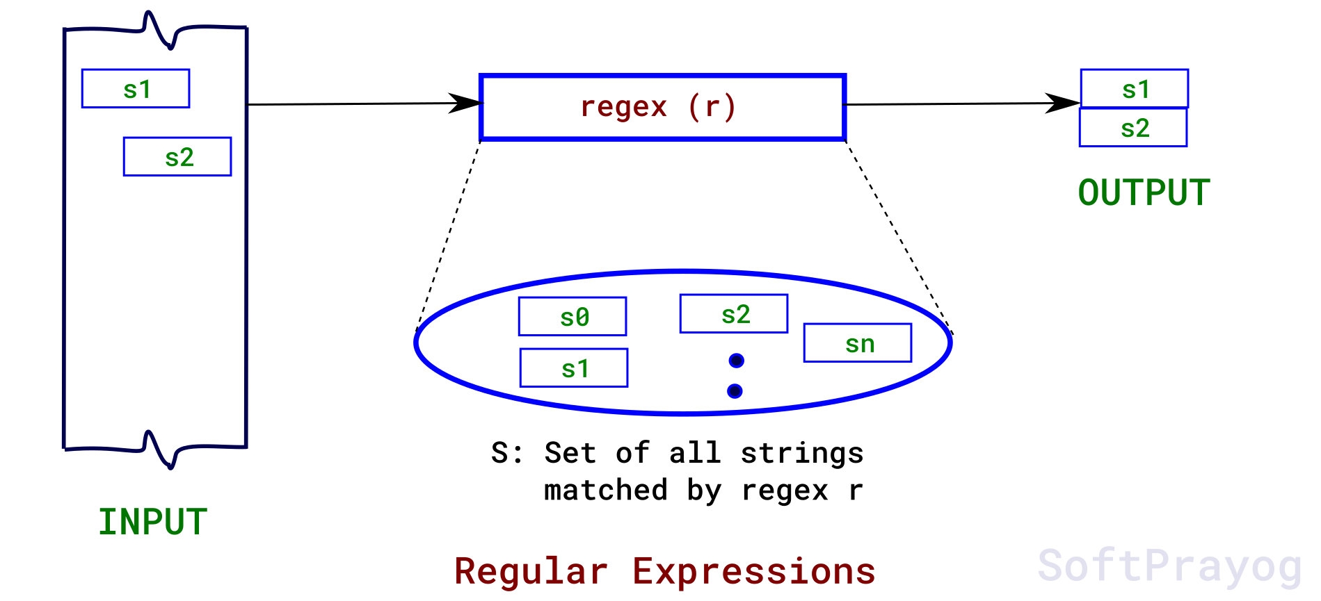Regex Pattern Contains Only Printable Characters