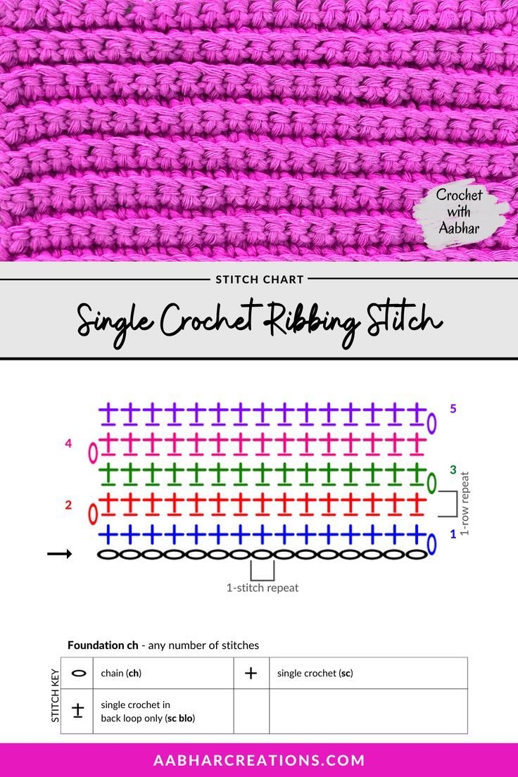 Single Crochet Ribbing Stitch Free Printable Crochet Stitch Chart