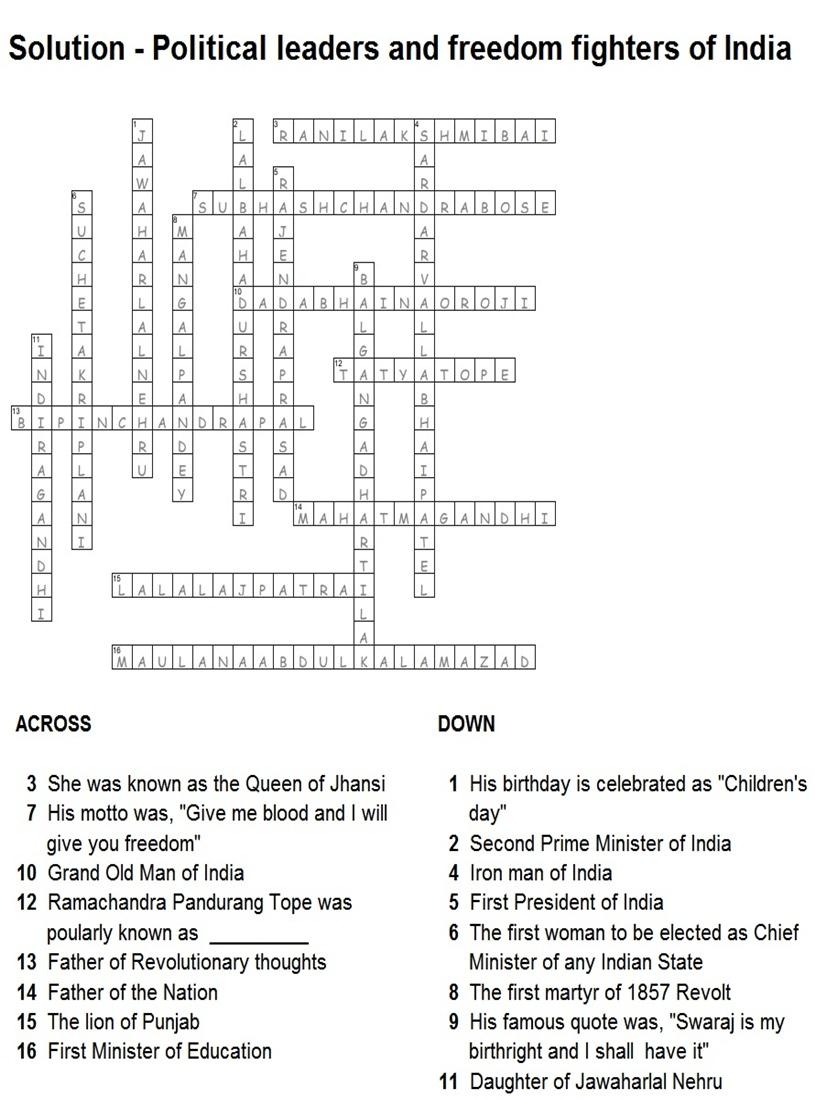 Solution Indian History leaders Puzzle