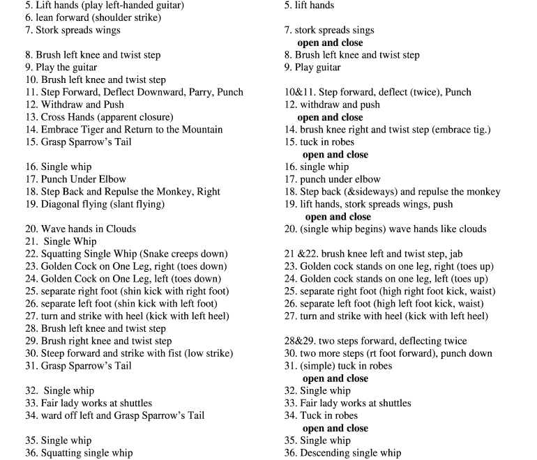 Tai Chi 37 Form Yang Style Pdf Fill Online Printable Fillable Blank PdfFiller