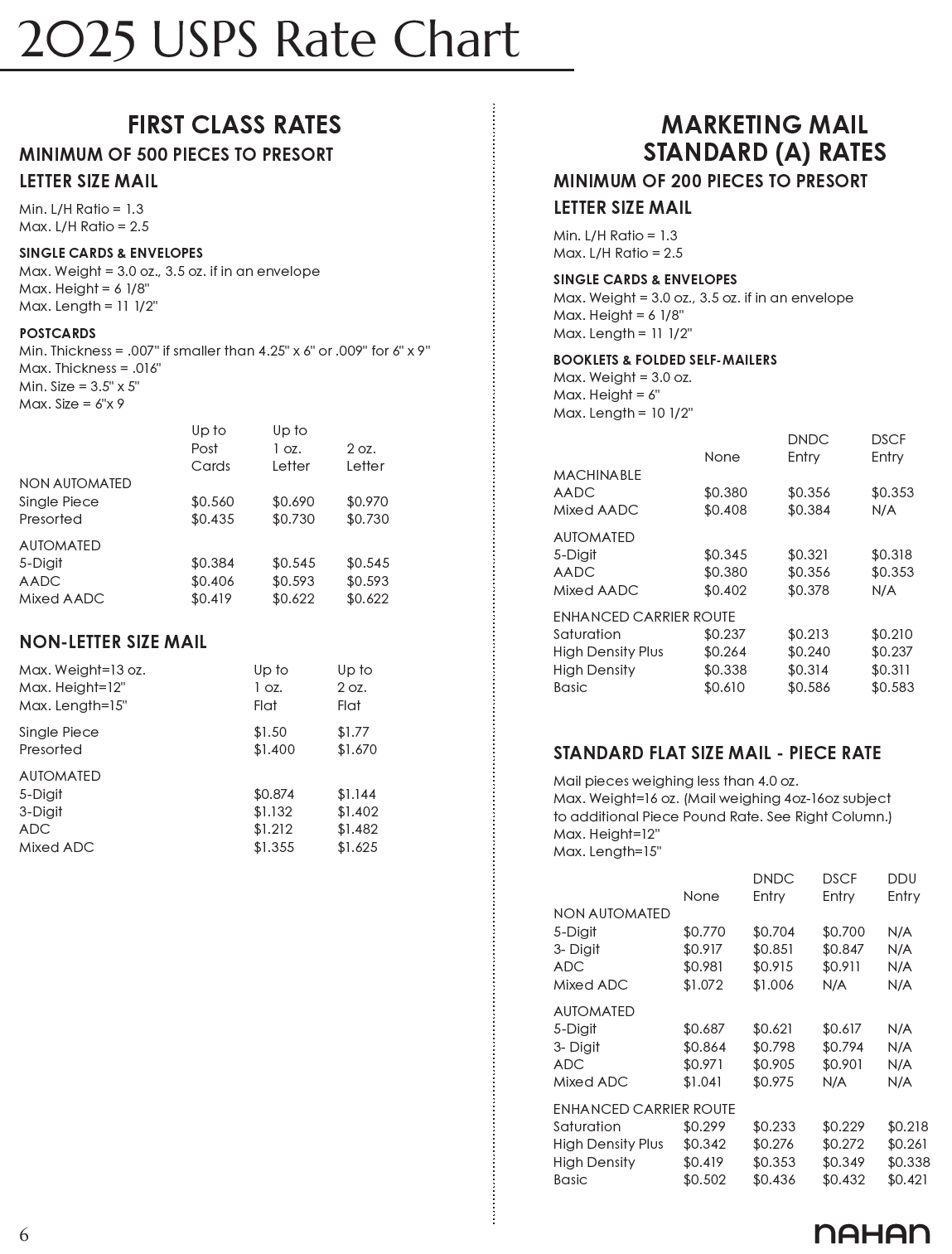 USPS Postal Rates Promotions For 2024 Mail Smarter Nahan USPS Postal Rates Promotions For 2024 Mail Smarter Nahan