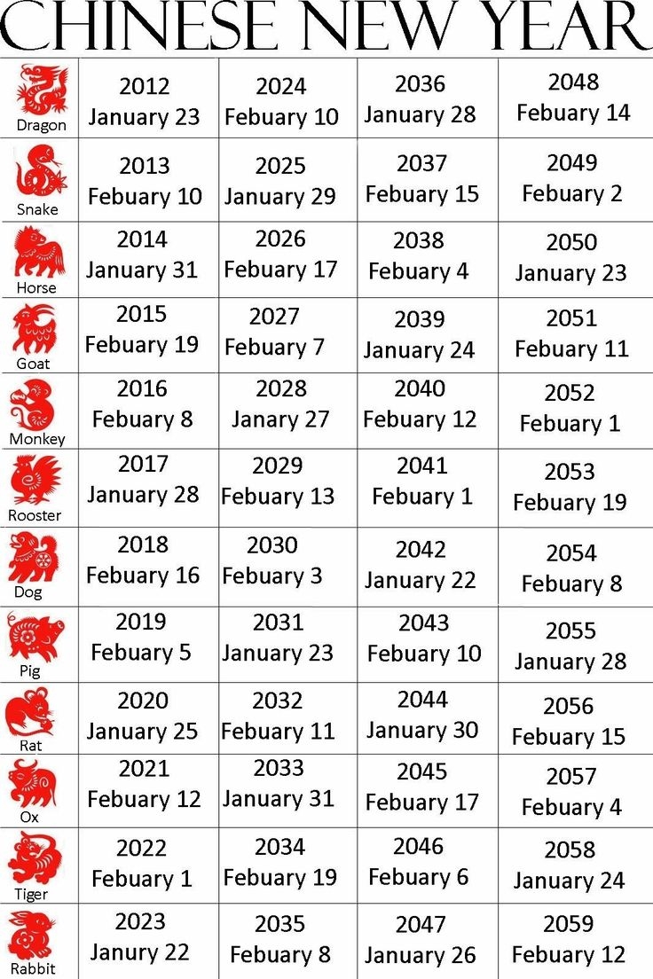 Year Calendar Chinese Zodiac Printable Blank Calendar Template